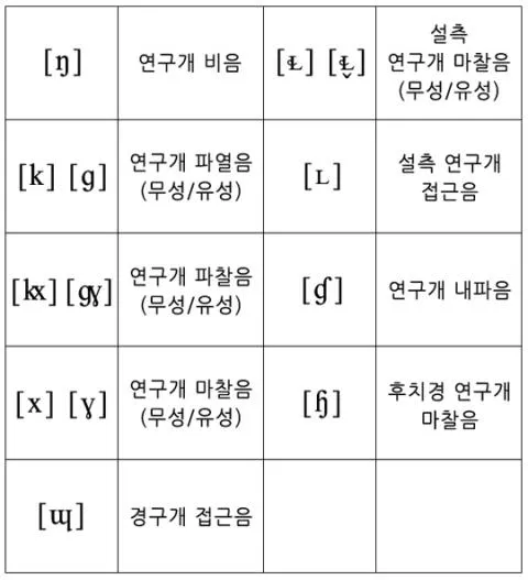 파일:attachment:Velar.jpg
