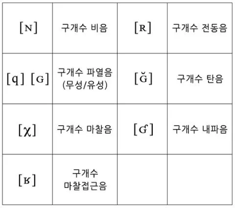파일:attachment:Uvular.jpg