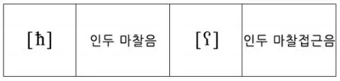 파일:attachment:pharyngeal.jpg