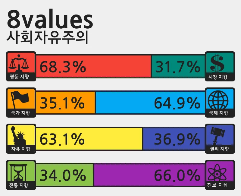 파일:사용자:bunnymearcat/8 Values.png