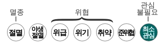 파일:멸종위기등급 최소관심.png
