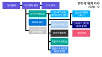파일:엔하계 위키 계보도.png