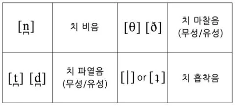 파일:attachment:Dental.jpg
