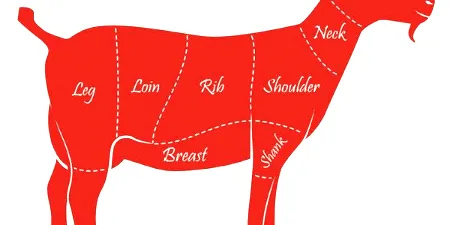 파일:Goat Meat.gif