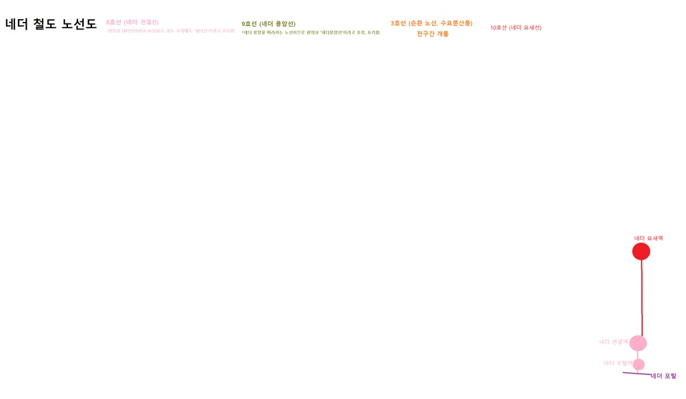 파일:마인크래프트 철도 맵 네더 노선도.png