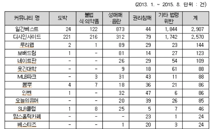 파일:external/img.hani.co.kr/1444100537_144409991830_20151007.png