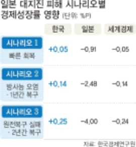 파일:/image/022/2011/03/24/20110324002998_0.jpg