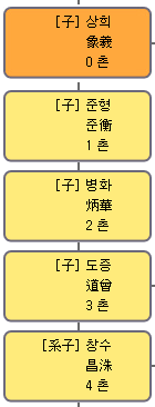 파일:이상룡 종손 명단.png