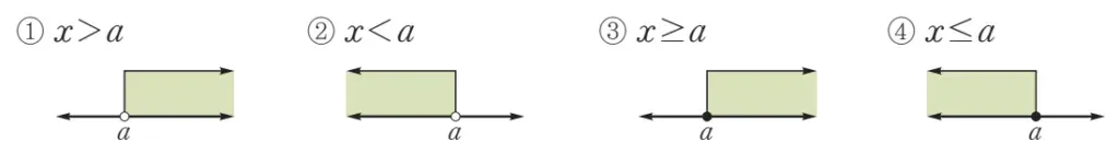 파일:부등식 수직선.webp