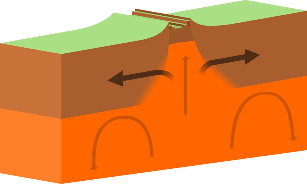 파일:Continental-continental_constructive_plate_boundary.svg.png