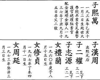 파일:은지원 부모형제 족보.png