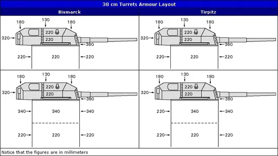 파일:attachment/비스마르크급 전함/Bismark-armor-00003.jpg