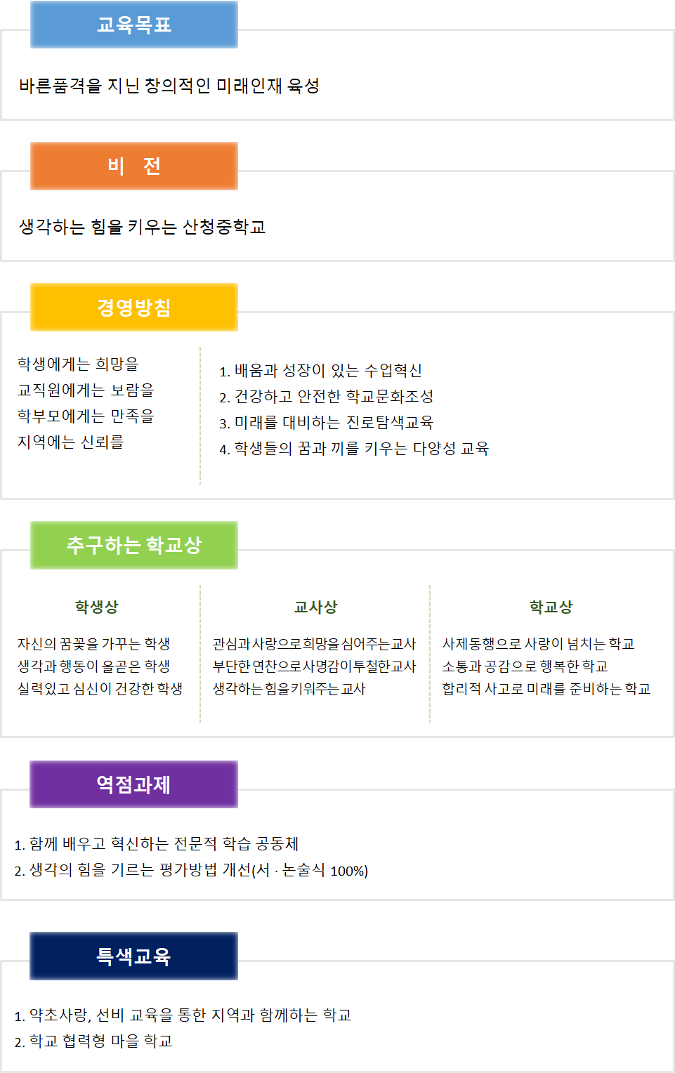 파일:산청중 교육목표.png