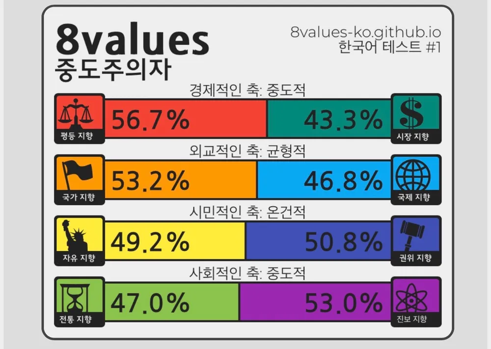 파일:사용자:Nickname_None/8 Values.jpg