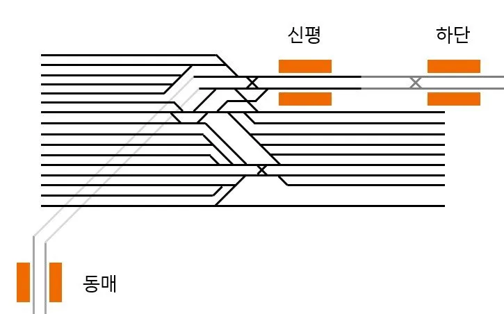 파일:신평기지 배선도.jpg