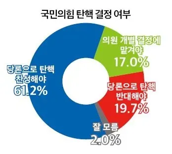 파일:국민의힘당론평가.webp