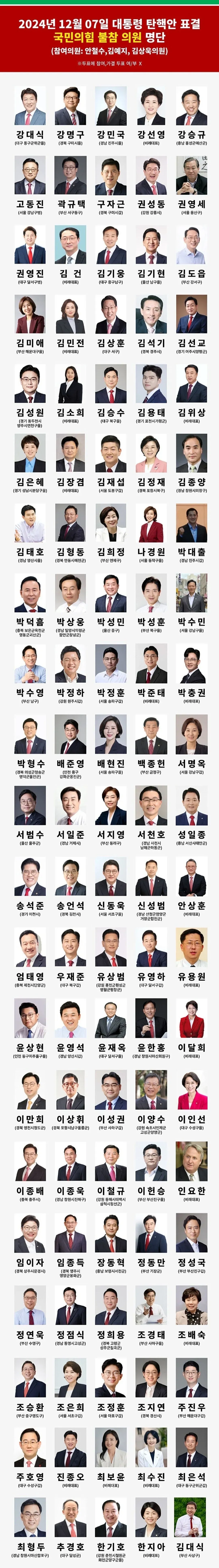 파일:국민의힘 표결 불참자 목록.webp