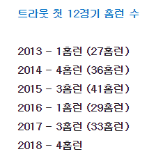 파일:트라웃첫12경기홈런수.png