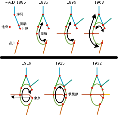 파일:external/upload.wikimedia.org/392px-Construction_of_the_Yamanote_Line_ja.svg.png