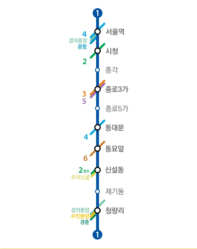 파일:서울 지하철 1호선 노선도(2021_11).png