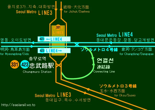 파일:충무로역 연결선.gif