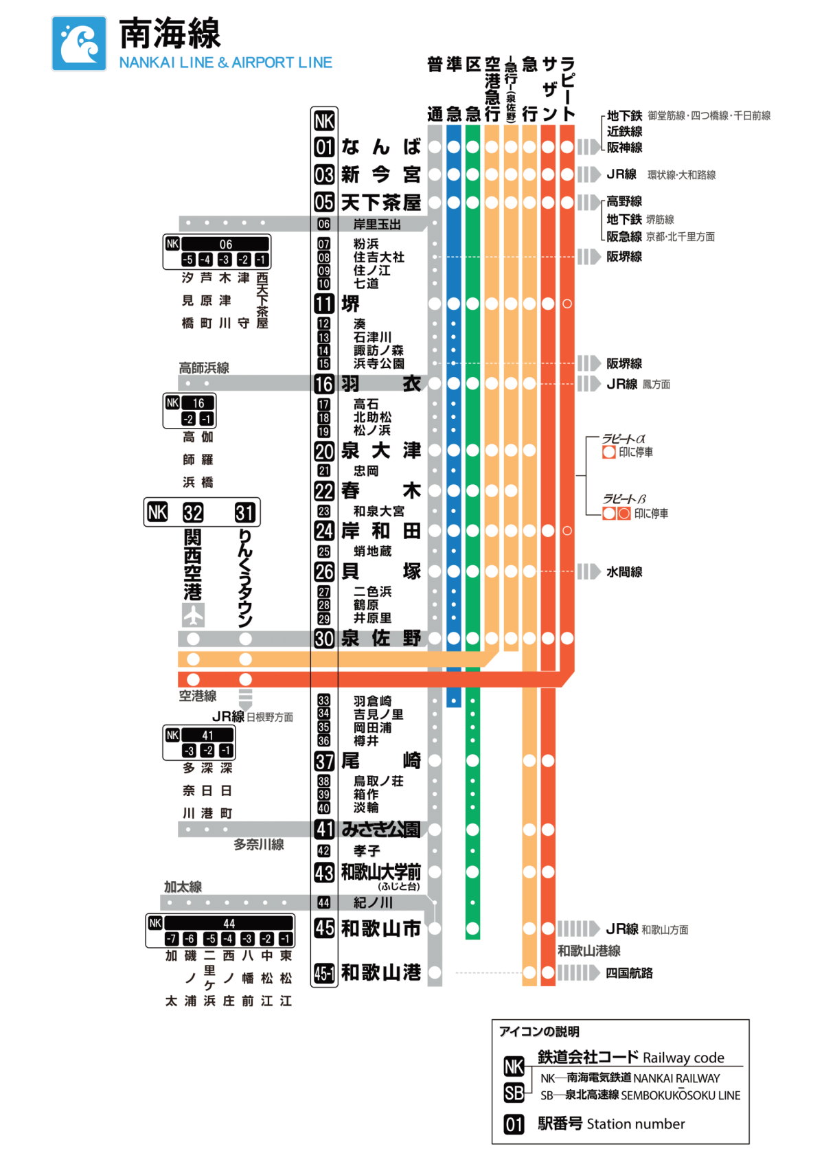 파일:Nankai_Mainline_linemap.png
