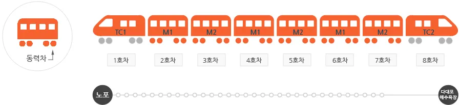 파일:Busan_metro_line1_gen1.gif