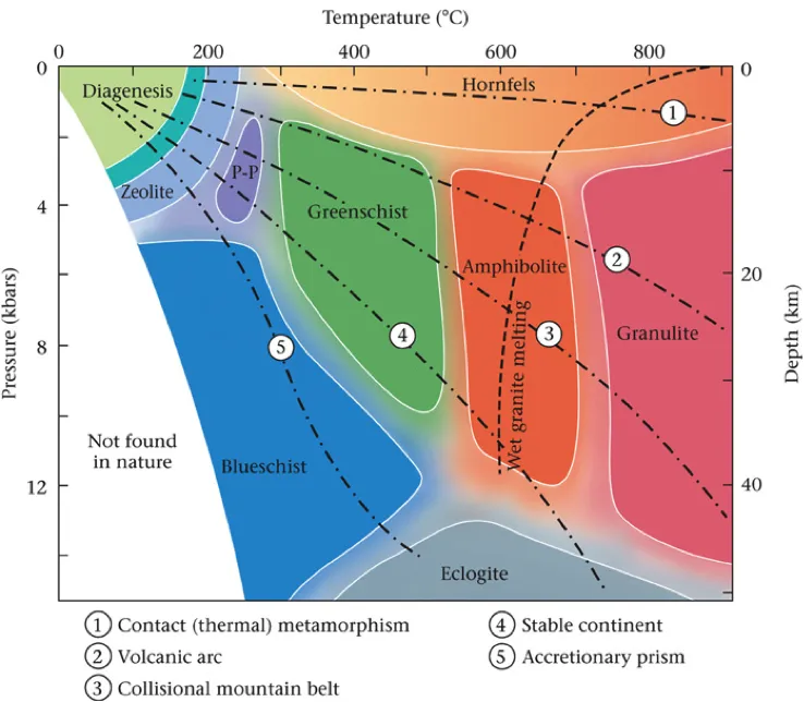 파일:external/www.luckysci.com/metamorphic-facies-conditions.png