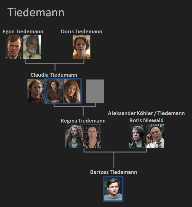 파일:Netflix-Dark-Family-Tiedemann_Familytree.png