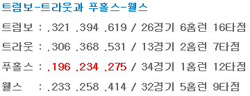 파일:5월13일기준성적.png