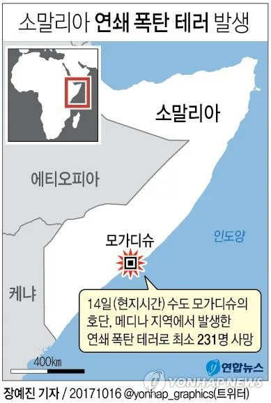 파일:소말리아폭탄테러.jpg