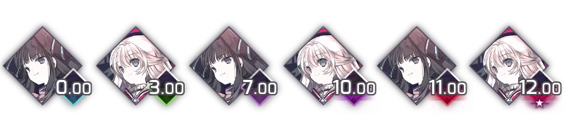 파일:Arcaea_potential_rating.png