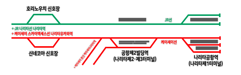 파일:NAA_railmap.png