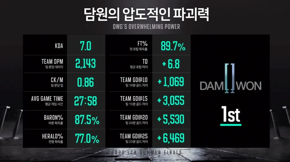 파일:미친 담원 지표.png