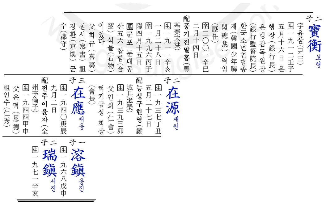 파일:이서진 가족 족보.png