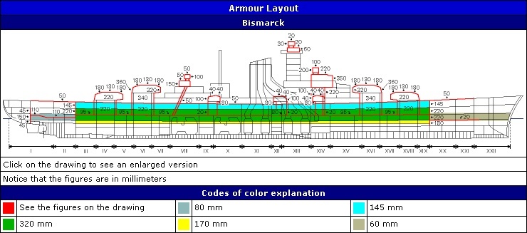 파일:attachment/비스마르크급 전함/Bismark-armor-00001.jpg