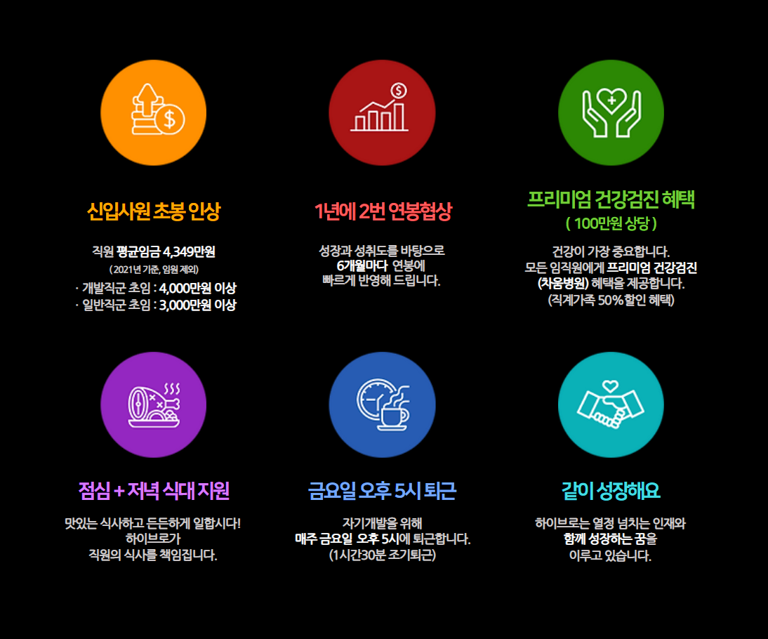 파일:하이브로 복지.png