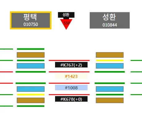파일:나란히 나란히.png