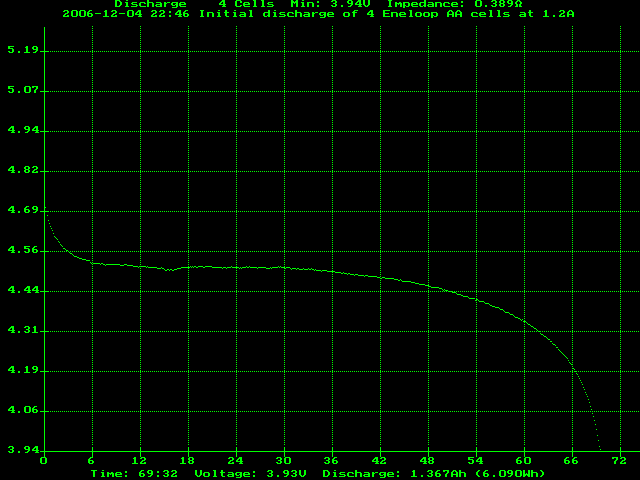 파일:external/www.stefanv.com/discharge0.gif