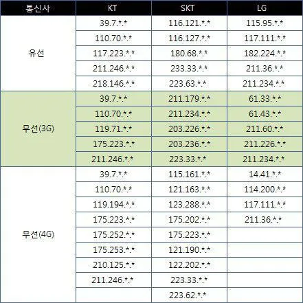 파일:통피 리스트.jpg