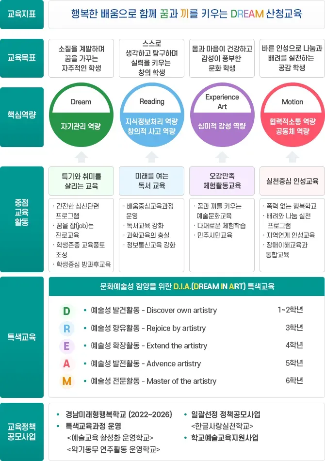 파일:산청초 교육목표.webp