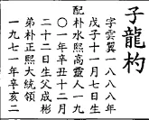 파일:은용표 족보.png