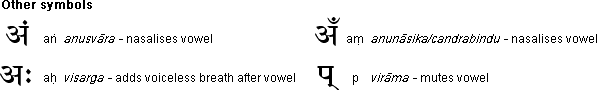 파일:external/www.omniglot.com/devanagari_spec.gif