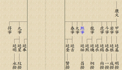 파일:이강문 후손 세계도.png