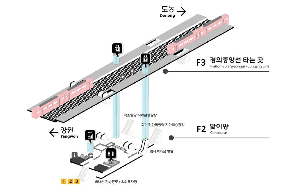 파일:역안내도_구리_8호선 개통 전.png