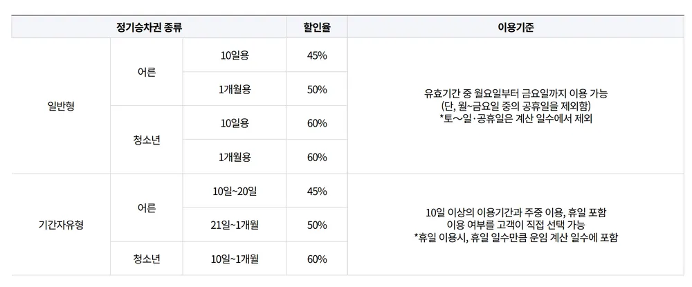파일:정기 승차권.png