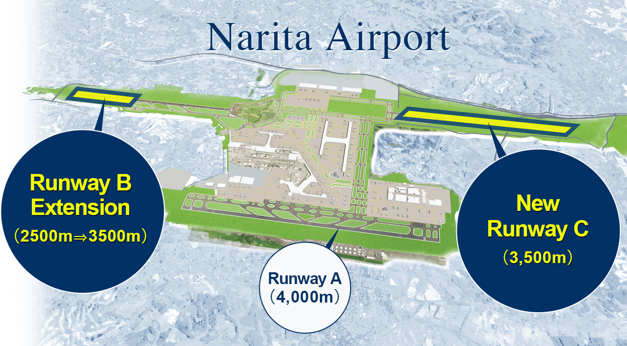 파일:NRT_RunwayC.png