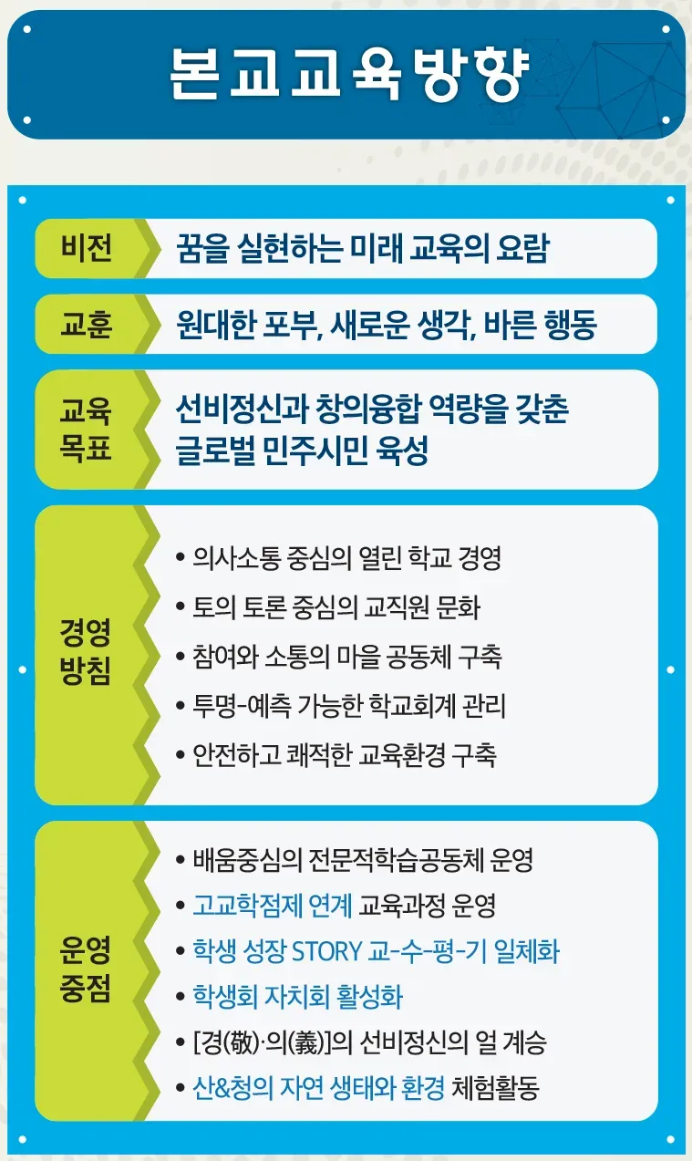 파일:산청고 교육목표.webp
