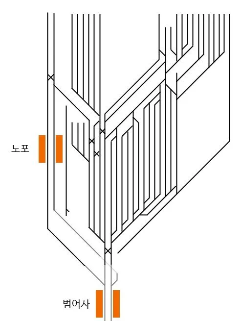 파일:노포기지 배선도.jpg