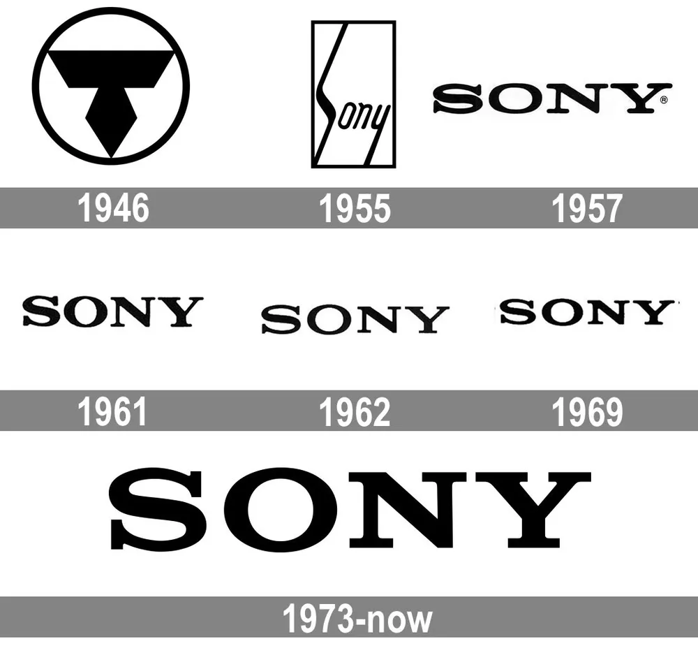 파일:Sony-Logo-history.jpg